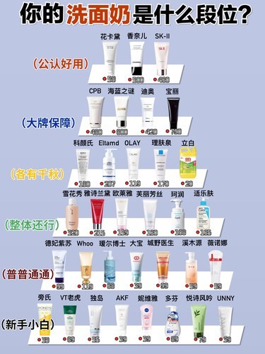 真实测评！平价洗面奶这样选不出错！