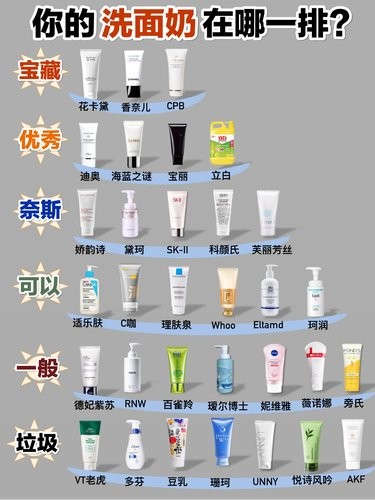 擦亮双眼！热门新品洗面奶做功课再入！ 