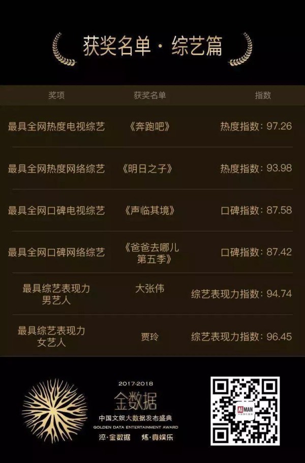 明星数据脱水后还能看嘛？还真能