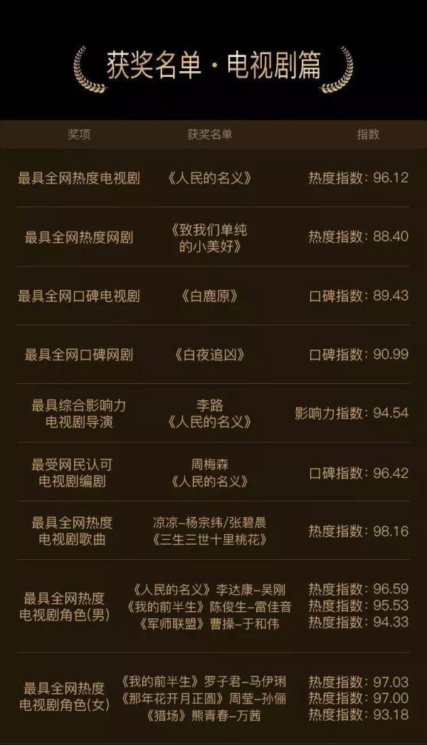 明星数据脱水后还能看嘛？还真能