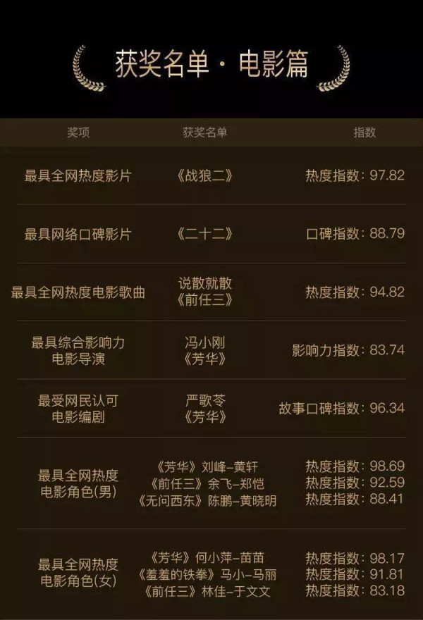 明星数据脱水后还能看嘛？还真能