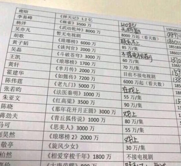 赵丽颖片酬是他人的几万倍，真正到她自己手里又有多少？