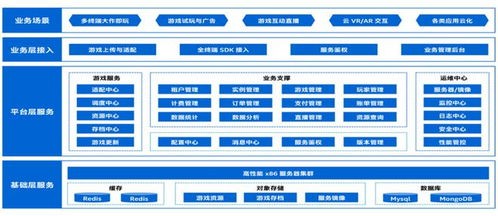 游戏公司构架,游戏公司构架概述