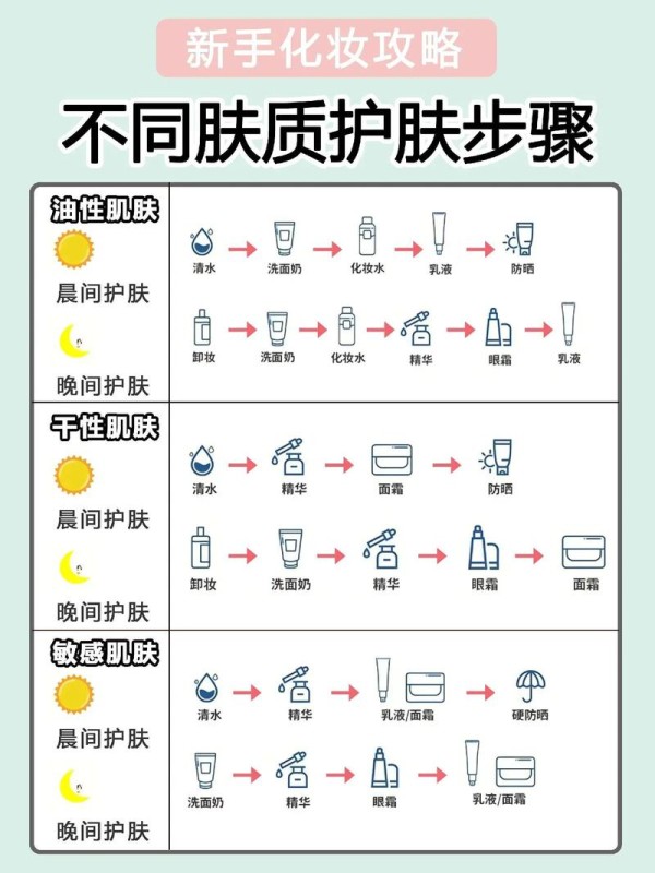 女明星怎么保养护肤品