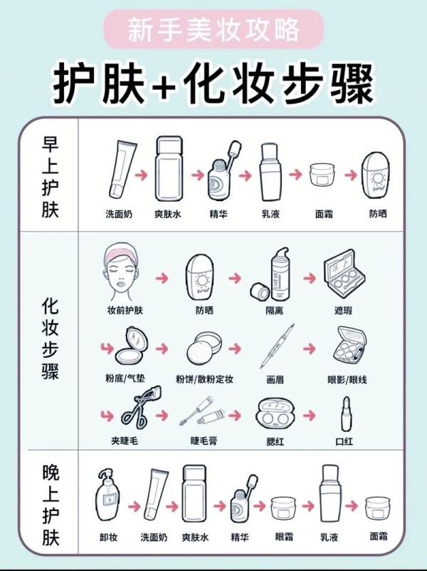 明星如何保养皮肤步骤护肤