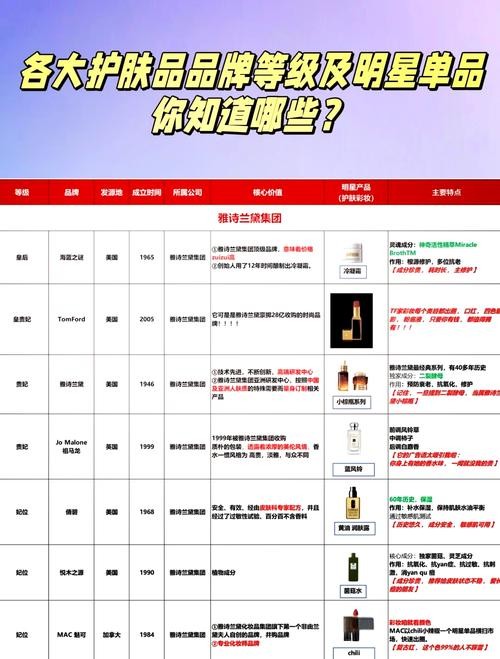 欧美明星如何保养护肤