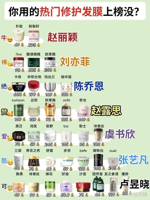 明星护肤保养要多少钱