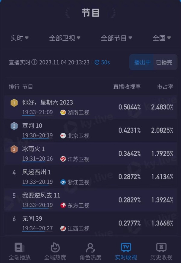 《风起西州》浙江卫视首播，收视率持续攀升，古装偶像剧有市场