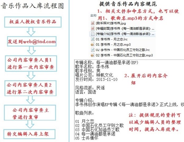 规范图