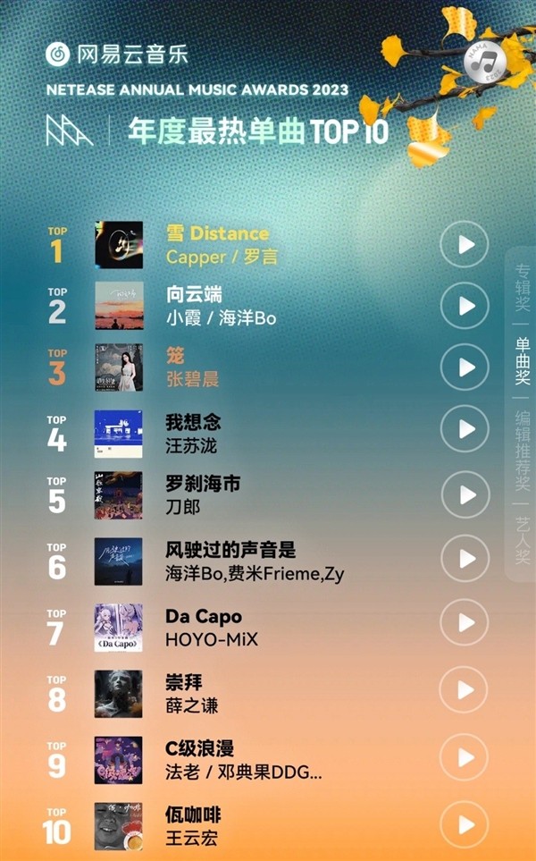 关于年度最热单曲TOP10的发布，你听过多少首歌曲？