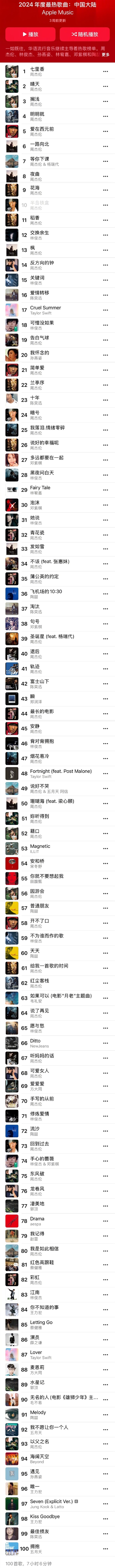 苹果Apple Music公布2024年度最热歌曲榜单：周杰伦霸榜