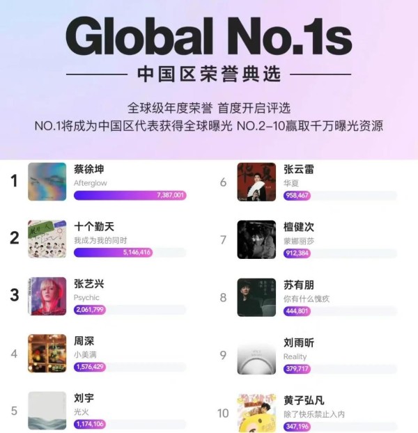 华语音乐荣耀榜单TOP10揭晓