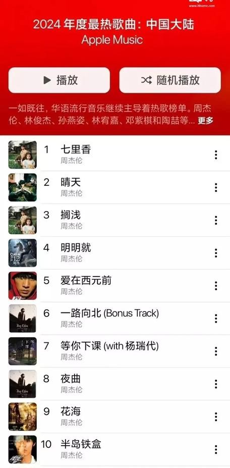 全球最具影响力第7位！2024 年中国大陆最热歌曲：周杰伦再次霸榜
