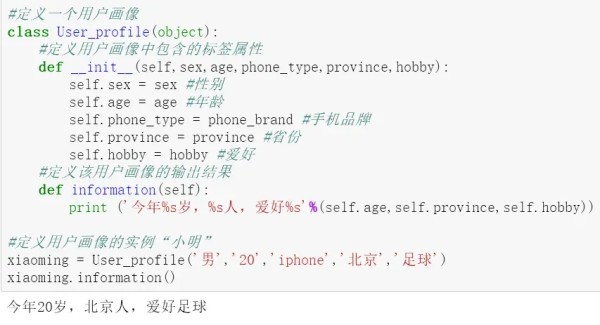 什么是用户画像和标签？-广告人干货库