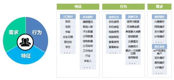 什么是用户画像和标签？-广告人干货库