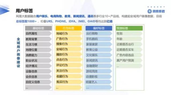 数据