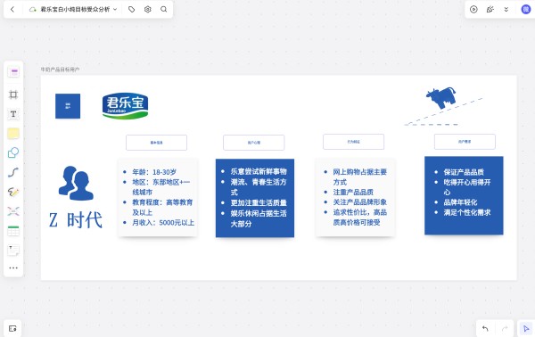 目标用户画像表