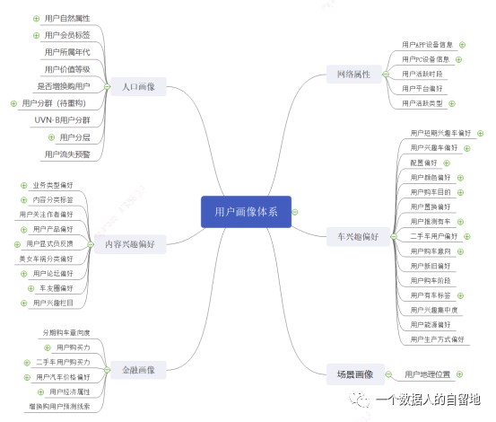 数据