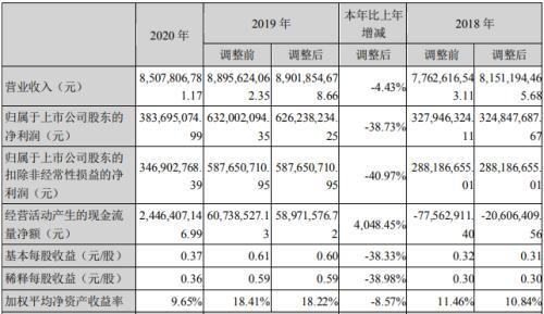 创维数字的2020年：业绩有待改善，多元化转型任重道远