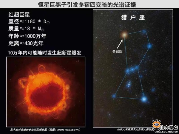 空间科学攀登团队胡绍明课题组合作在《自然•通讯》发文揭示红超巨星参宿四的致暗之谜