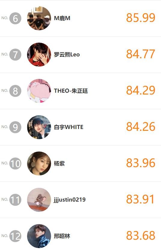 明星势力哪家强？赵丽颖朱一龙进前三，网友：期待《知否知否》