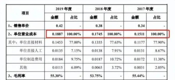 黄子韬卫生巾背后站着三个男老板 明星效应助力市场突围