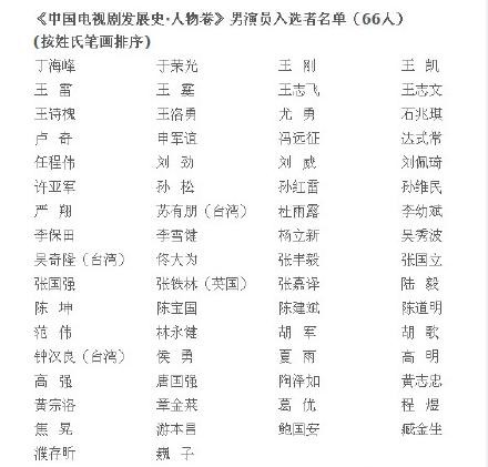 中国电视剧60年大系人物卷出炉，恭喜胡歌李幼斌等戏骨入选！