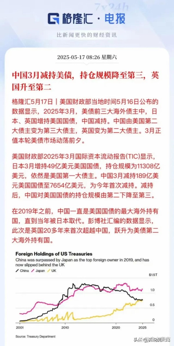 2025年Met Gala那天...@良人赢家的动态