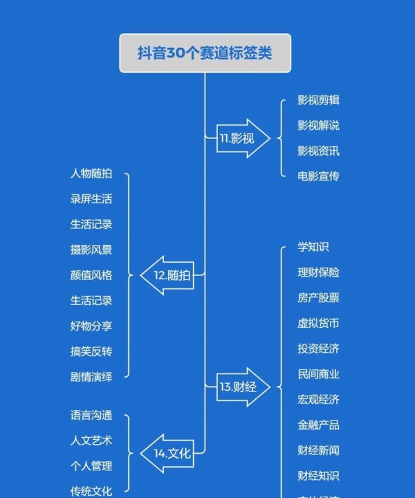 抖音直播关键词有哪些？如何优化直播内容提高曝光率？