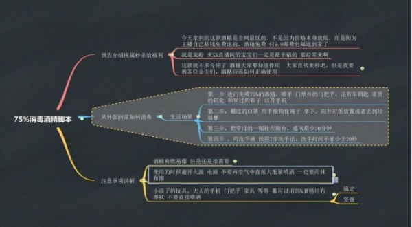 服装直播带货详细脚本（直播卖货的营销技巧）-第3张图片
