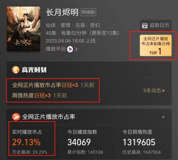 白鹿罗云熙新剧炸街<strong></p> <p><a style='color:#f10404;' href='https://www.mingxing.cc/tags-274.html ' target='_blank'>杨幂</a></strong>，有望超越<a style='color:#f10404;' href='https://www.mingxing.cc/tags-502.html ' target='_blank'>赵丽颖</a><a style='color:#f10404;' href='https://www.mingxing.cc/tags-274.html ' target='_blank'>杨幂</a>，成为仙恋剧天花板