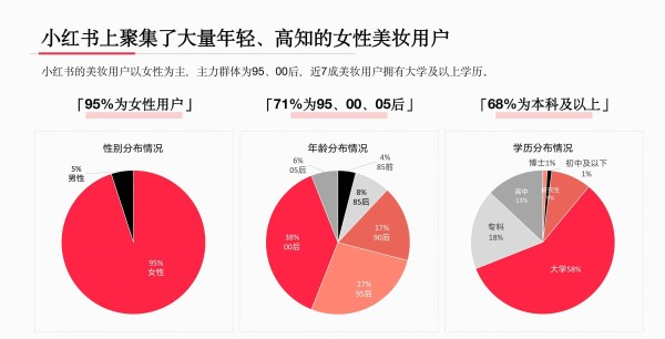 美妆市场分析