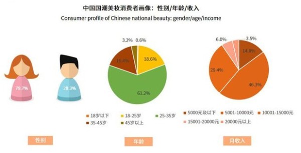 2024年美妆行业发展前景分析：国内美妆品牌主要集中在东南沿海地区
