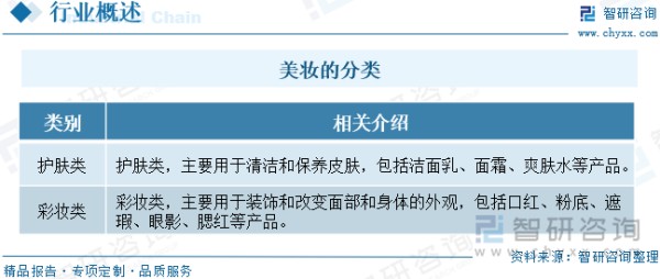 美妆的分类