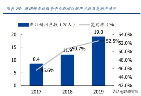 化妆品医美行业研究及2022年投资策略：美丽盛开，国货齐放