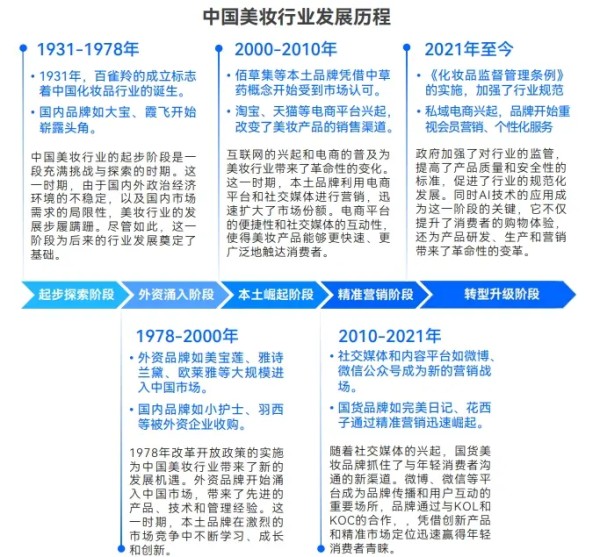 美妆行业如何乘风破浪：揭秘市场规模与增长潜力