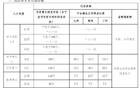 高校教师，集体“福利缩水”