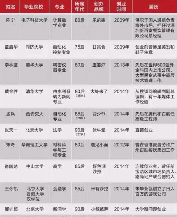 网红餐厅“高开低走”，怎样才能长盛不衰？