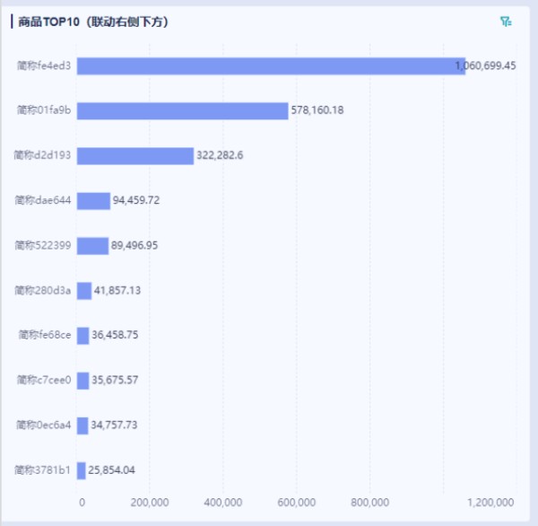 直播数据统计表模板和看板解读-九数云BI缩略图