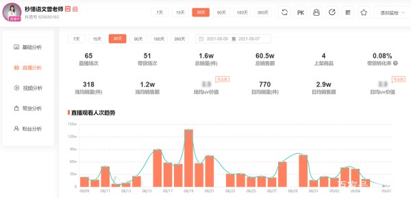 解码流量背后的生意密码——电商直播数据-九数云BI缩略图