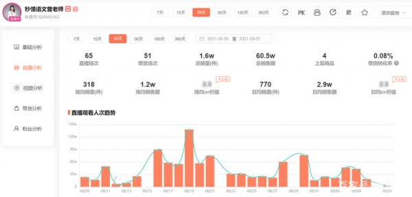 解码流量背后的生意密码——电商直播数据-九数云BI插图