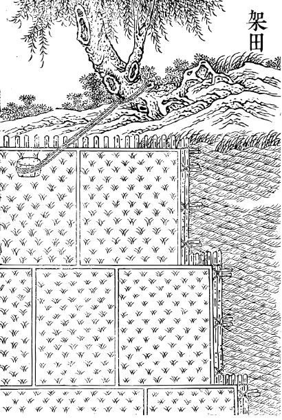 《王祯农书》架田图
