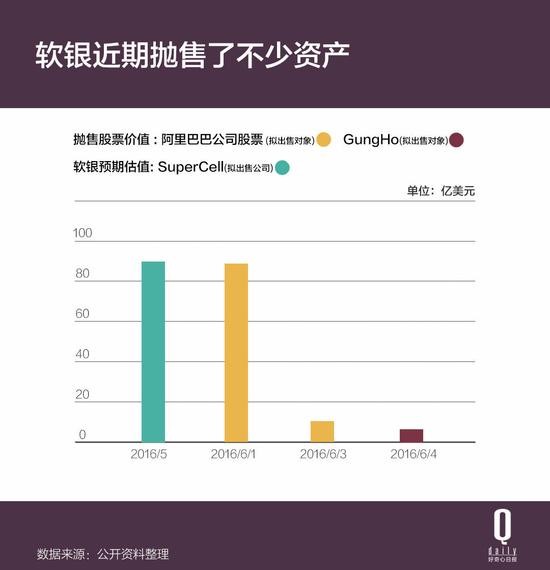 阿里最大股东连抛100亿美元股票 这到底咋了？