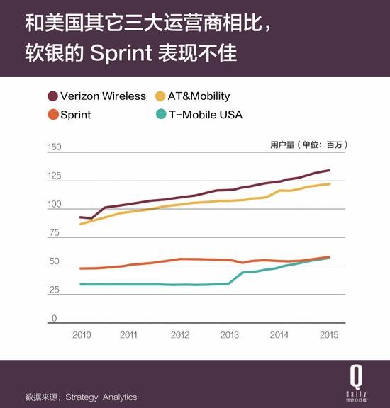 阿里最大股东连抛100亿美元股票 这到底咋了？
