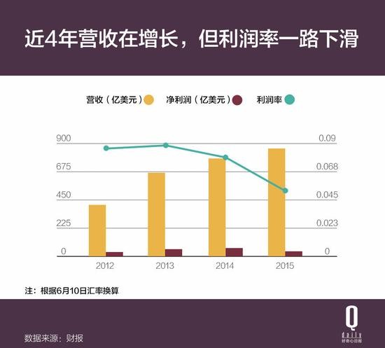 阿里最大股东连抛100亿美元股票 这到底咋了？