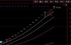 大涨超200%！002289，明起停牌核查！