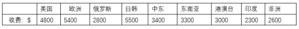 详解网红流量，YouTube网红这些价值了解一下！