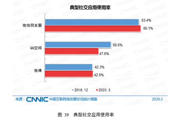 CNNIC：2020年第45次中国互联网络发展状况统计报告