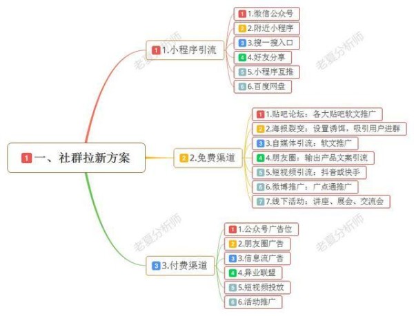 社群运营：如何做好营销，社群运营全套方案，5步轻松搞定运营