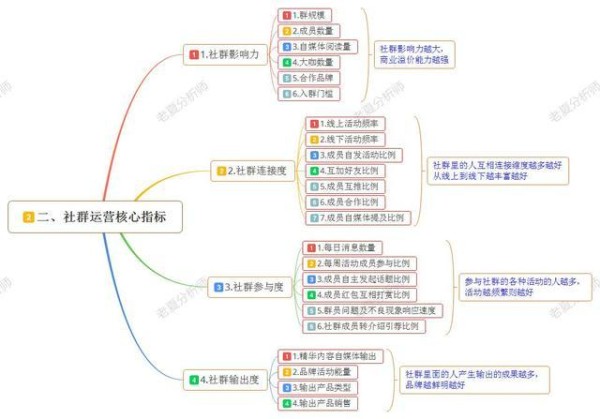 社群运营：如何做好营销，社群运营全套方案，5步轻松搞定运营